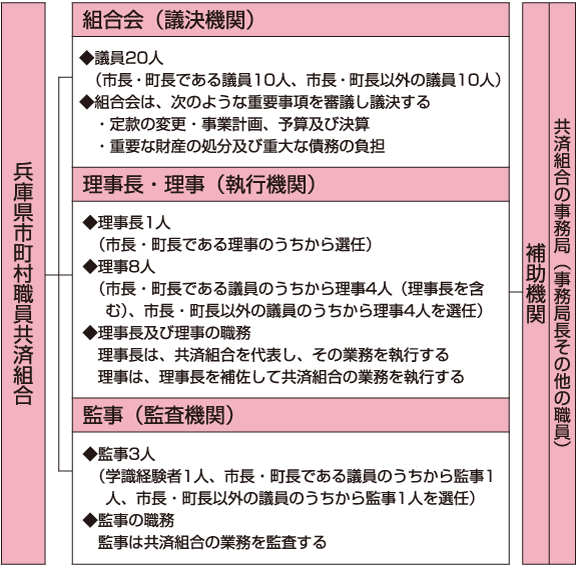 兵庫県市町村職員共済組合