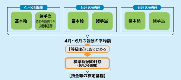 定時決定